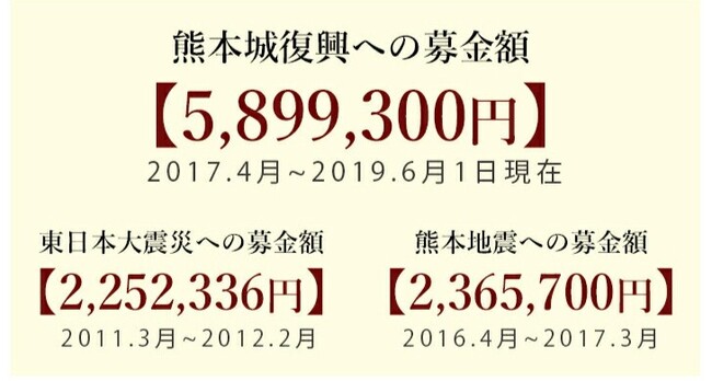 熊本三代