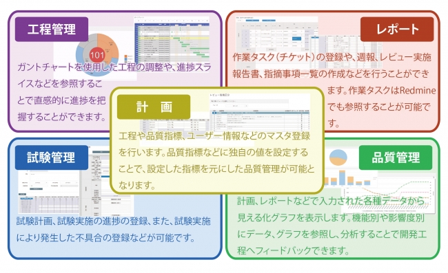 業界標準 Redmine活用でソフトウェア開発の品質 工程管理の課題解決 日本ウェブサービス株式会社のプレスリリース