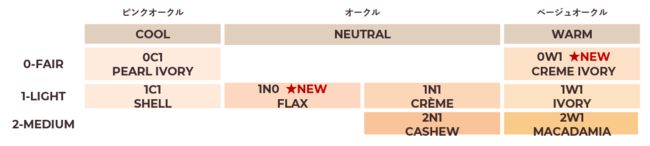 最高 ローラメルシエ クッションファンデ 1N0 quatuorcoronati.com.br