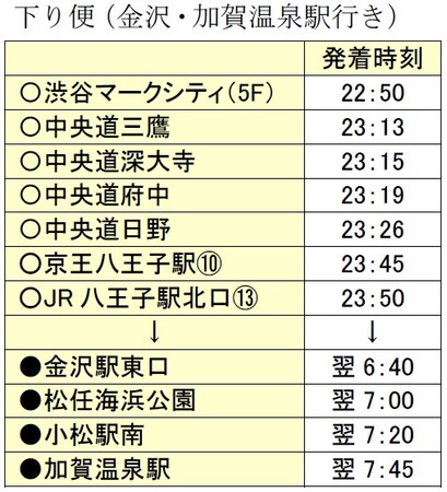 夜行高速バス 渋谷 八王子 金沢 加賀温泉線 ３ ８００円乗車キャンペーン開催 時事ドットコム