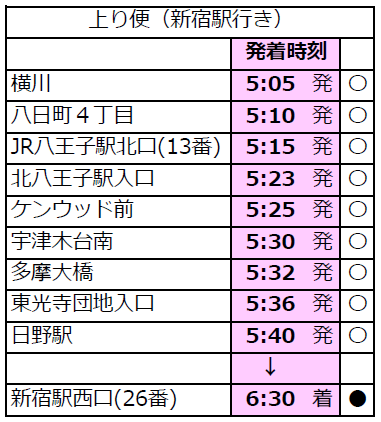新宿駅西口行き時刻表
