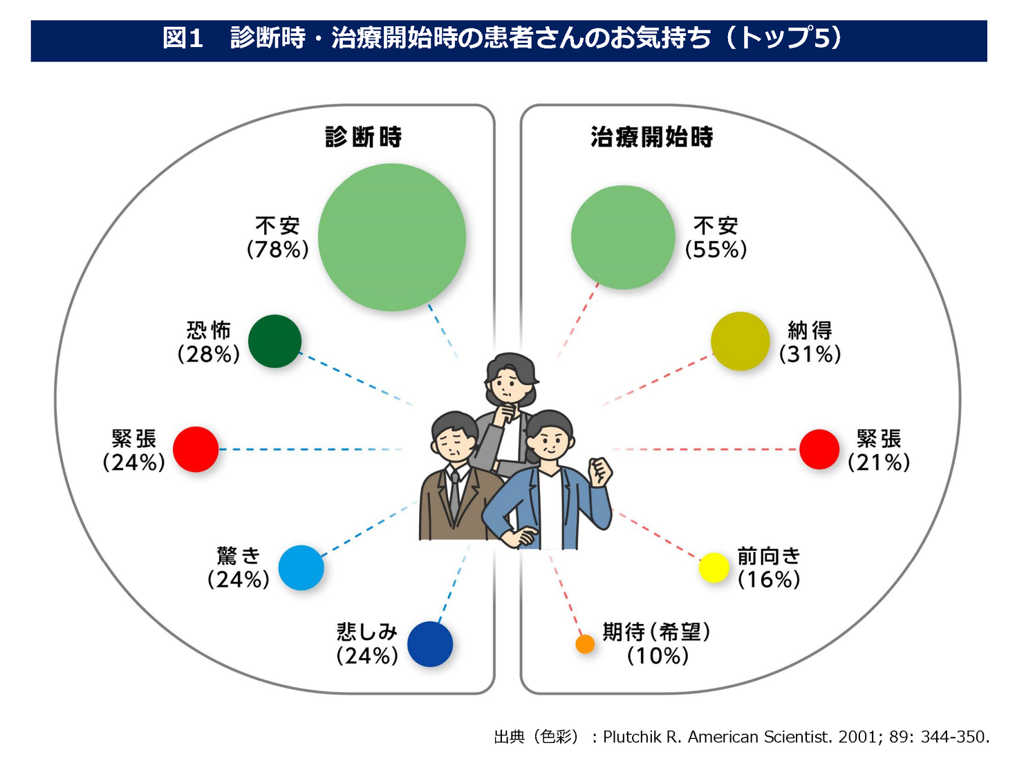 全身性強皮症に伴う間質性肺疾患(SSc-ILD)診療における医師・患者の疾患理解及びコミュニケーションに対する意識調査|日本ベーリンガー ...