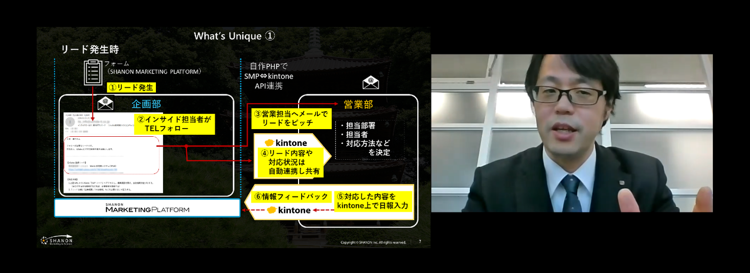 株式会社内田洋行ITソリューションズがSHANON MARKETING PLATFORMを導入｜株式会社シャノンの