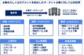 シャノン、広告配信プラットフォーム「SHANONアドクラウド」に「企業ターゲティング広告」を追加