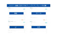 シャノン、日本のマーケ専用 生成AI「シャノン コンテンツアシスタント」にセミナーの企画に活用できるプロンプトテンプレートを追加