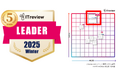 「SHANON MARKETING PLATFORM」が「ITreview Grid Award 2025 Winter」のイベント管理システム部門において最高位の「Leader」を22期連続受賞