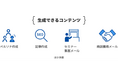 シャノン、マーケティングコンテンツ作成用生成AI「シャノン コンテンツアシスタト」にペルソナ・広告コピーを作成できるプロンプトを追加