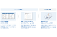 株式会社シャノン、「フォームマーケティングサービス」提供開始低コストで新規顧客獲得を支援
