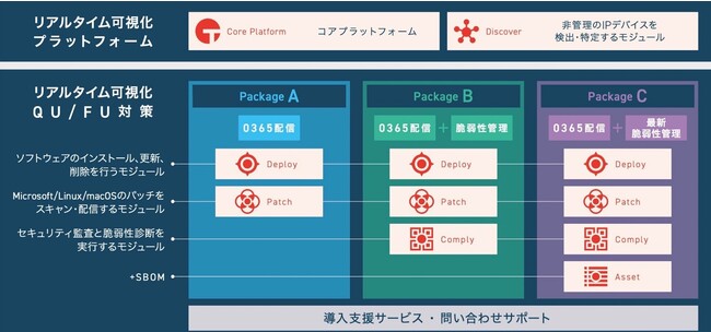 中小企業向けサイバーハイジーンパッケージの導入サービスと運用