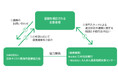 日本キリスト教海外医療協力会が遺贈寄付の受け入れを強化 専門機関と協力体制の構築へ