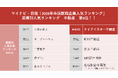 様々な施策で採用強化マイナビ・日経「2026年卒版就職企業人気ランキング」に今年も選出!