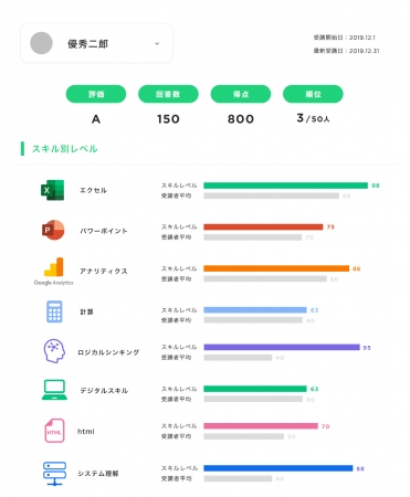 リモートでも教育・評価できるデータを提供