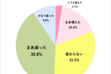 夏生まれ女児人気no 1漢字はやっぱり 夏 だった 7月8月生まれベビーのイマドキの名づけ事情 名づけ調査 株式会社ベビーカレンダーのプレスリリース