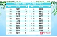 離乳食オールガイド ムック本 が大好評につき5度目の重版決定 Web版ベビーカレンダー 離乳食 レシピ コーナーも見やすく 使いやすく リニューアル ママたちがリアルに作った離乳食レシピランキングも発表 株式会社ベビーカレンダーのプレスリリース