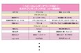 【ベビーカレンダーアワード2021】4,812人が使ってよかったマタニティ&ベビー用品を大調査!ママたちから支持された2連覇1位の商品は9アイテムも!