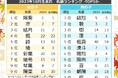 秋深まる10月生まれの名前、男女どちらも「楓」が大人気!女の子は「レトロネーム」旋風、男の子は「秋ネーム」が増加2023年『10月生まれベビーの名付けトレンド』発表!