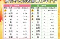 お月見の季節、赤ちゃんの名前は「ムーンネーム」が増加!女の子は古風で和風な「レトロネーム」、男の子は紅葉する「楓ネーム」が人気!2024年『9月生まれベビーの名付けトレンド』発表