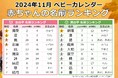 色鮮やかな紅葉をイメージする「紅葉ネーム」増加!実りの秋にまつわる名前「ハーベストネーム」が人気上昇!2024年『11月生まれベビーの名付けトレンド』発表