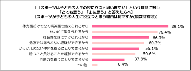 10月8日は 体育の日 ママ パパ アスリート人気ランキング 調査実施 人気ママ アスリート第一位は福原愛さん パパ アスリートは長友佑都さん 株式会社ベビーカレンダーのプレスリリース