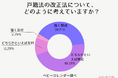 戸籍法改正でキラキラネーム廃止の危機!? 約9割が「名前の読み方への制限」に賛成! 一方で、課題も浮き彫りに… 【ベビーカレンダー調査結果】