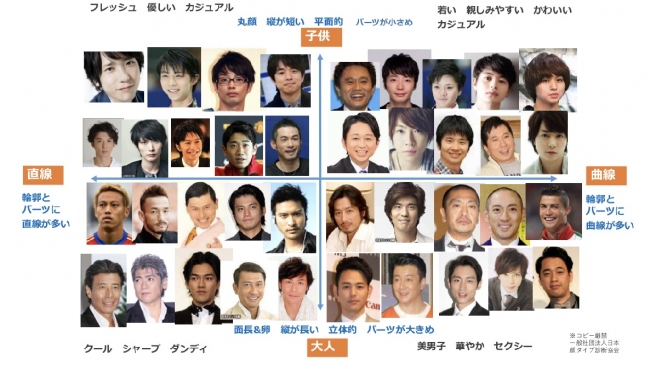 日本初 顔 から似合う服と髪型が簡単にわかる 今話題の 顔タイプ診断 で簡単オシャレに 自分に似合う服を知ろう Newnews 日本初 顔 から似合う服と髪型が簡単にわかる 今話題の 顔タイプ診断 で簡単オシャレに 自分に似合う服を知ろう Newnews