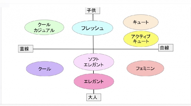 8タイプマトリックス