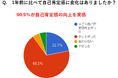 外見を知り、内面が輝く -メイクと顔タイプ診断で大学生の90%以上が自己肯定感向上を実感-