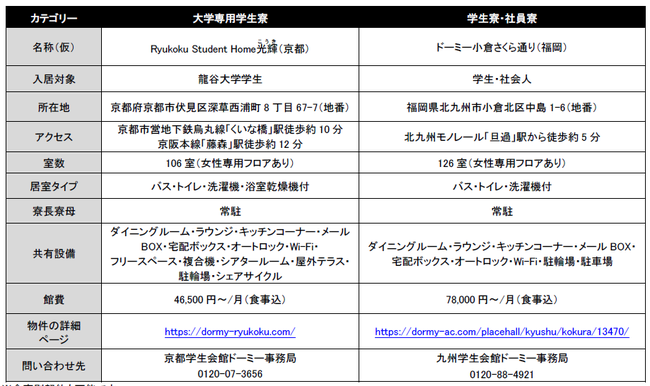 2022年4月オープン 関西・九州エリア物件概要2
