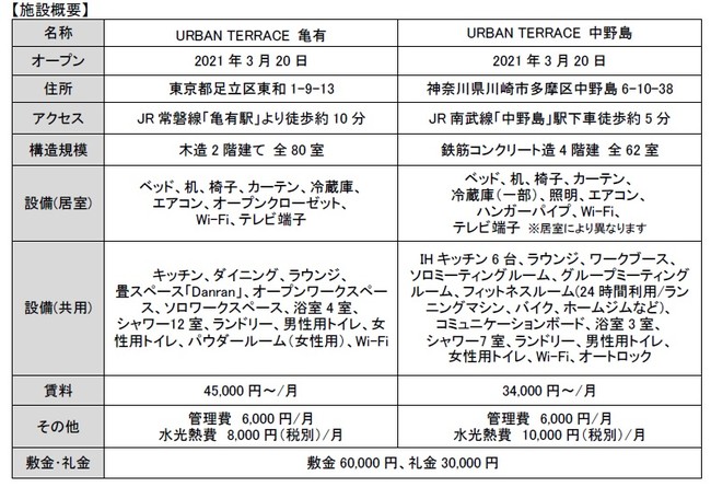 施設概要