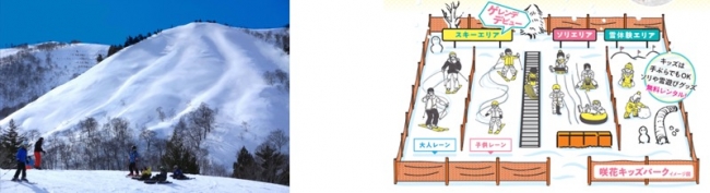 写真左：アドベンチャーパウダー “OMUSUBI （おむすび）”、右：“咲花キッズパーク”イメージ