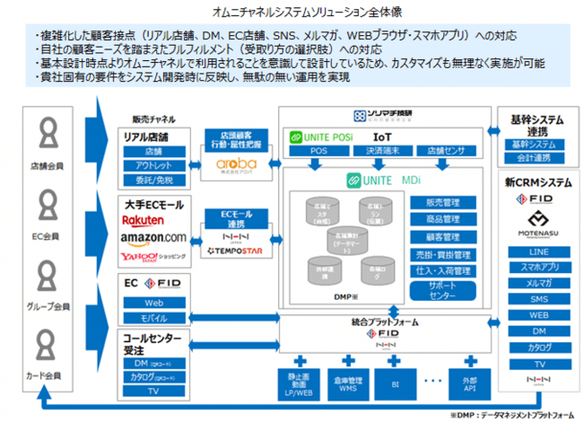 図表２