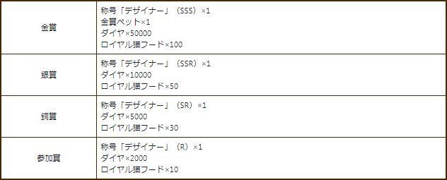 自分が考えたモンスターがゲームに登場するかも 放置系rpg エターナルスカーレット ペットデザインコンテスト開催中 株式会社インゲーム のプレスリリース