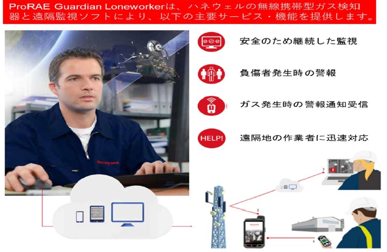 無線監視を可能としたガス検知クラウドサービス”ProRAE Guardian Loneworker”の提供開始