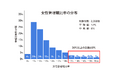 カオナビHRテクノロジー総研、「女性管理職比率」に関する調査を実施 政府目標を達成した上場企業はわずか9%程度