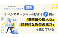 ミドルマネージャーのおよそ7割が「業務量の膨大さ」「精神的な負荷の高さ」を感じている