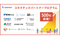 カオナビ「コネクテッドパートナープログラム」加盟社数が500社を突破