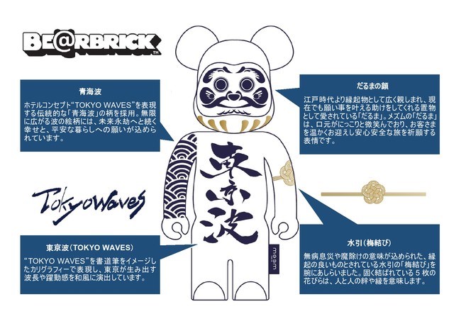 BE@RBRICK TokyoWaves (2020)