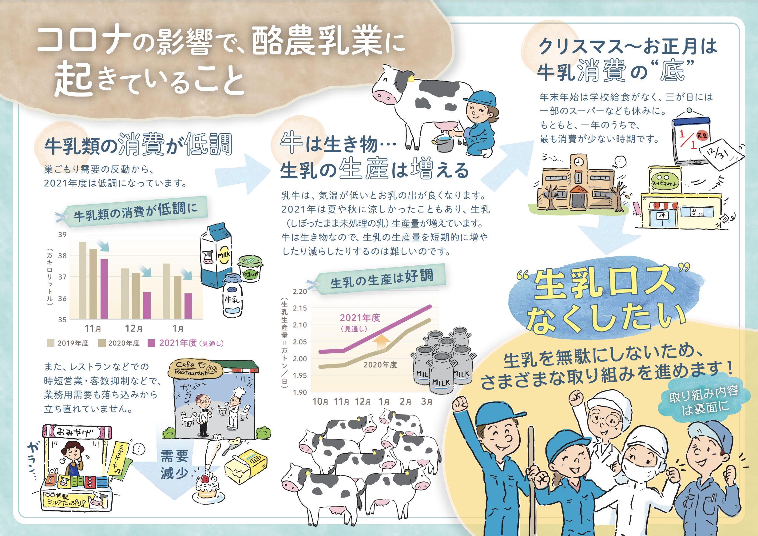 牛乳の消費応援 年末年始の生乳の大量廃棄の回避のために 牛乳を飲もうキャンペーン を9ホテルで実施 Jr東日本ホテルズのプレスリリース