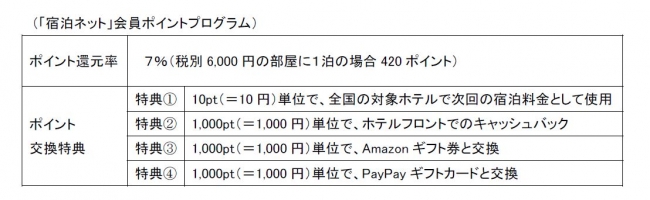 ワシントンホテル株式会社と藤田観光株式会社が協力 ワシントンホテル株式会社のプレスリリース