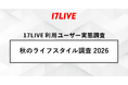 「17LIVEラボ」調査第3弾『秋のライフスタイル調査2026』“読書の秋”なのに「ショート動画をつい見すぎる」人が8割以上！“食欲の秋”では動画・ライブ配信をきっかけに「食べたい」と感じる人が約7割