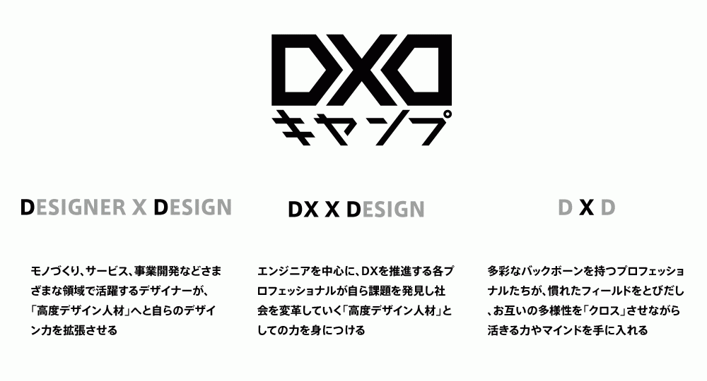 企業・社会の課題を「デザイン」の力で解決していく高度デザインDX人材になるための実践プログラム「DXDキャンプ」いよいよ9月開校