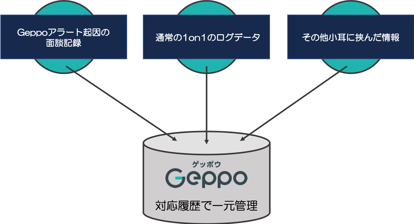 Hr Techのgeppo ゲッポウ が機能強化し 人事情報の一元管理をサポート 株式会社ヒューマンキャピタルテクノロジーのプレスリリース