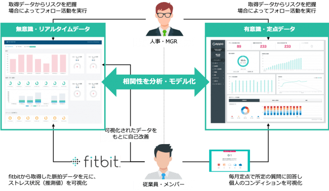 実証実験概念図