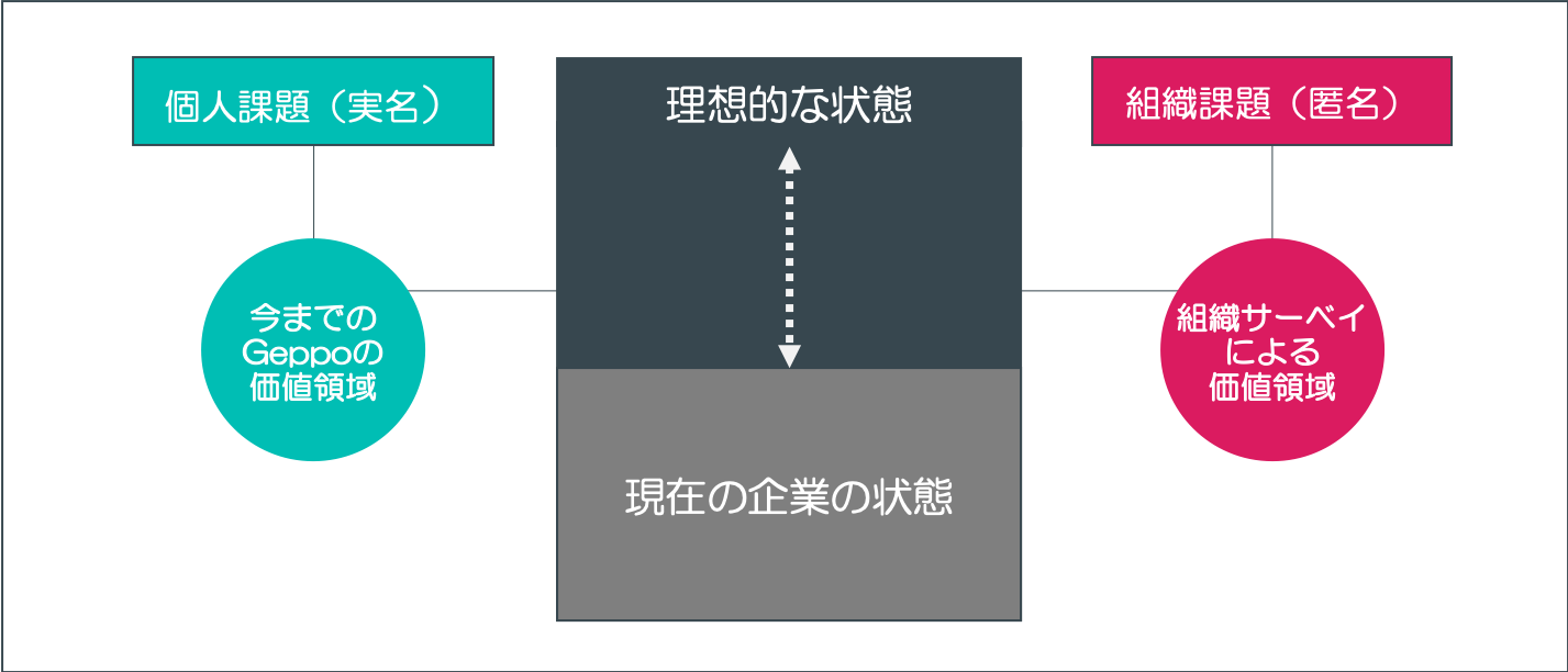 組織診断を無料で提供 リクルートとサイバーエージェントのhrテックjvが新規サービスをリリース 株式会社ヒューマンキャピタルテクノロジーのプレスリリース