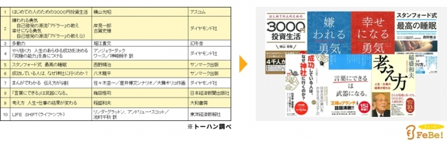 日本最大のオーディオブック配信サービス Febe 会員数30万人を突破 株式会社オトバンクのプレスリリース