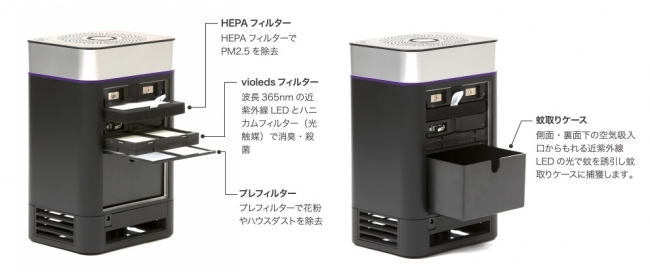 UV殺菌消臭器蚊取り機能付きＡＭ１ブラック 空気清浄機 | www.vinoflix.com