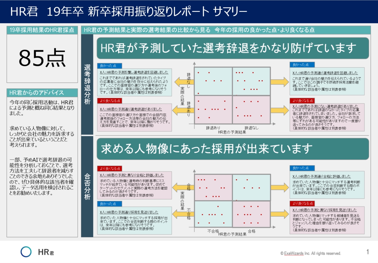 今年の新卒採用をAIで振り返ろう！人事AI「HR君」があなたの会社の19年卒採用結果を徹底分析