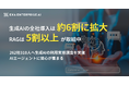 生成AIの全社導入は約6割に拡大、RAGは5割以上が取組中