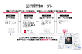 京都中央信用金庫が「エクサベース ロープレ」を導入