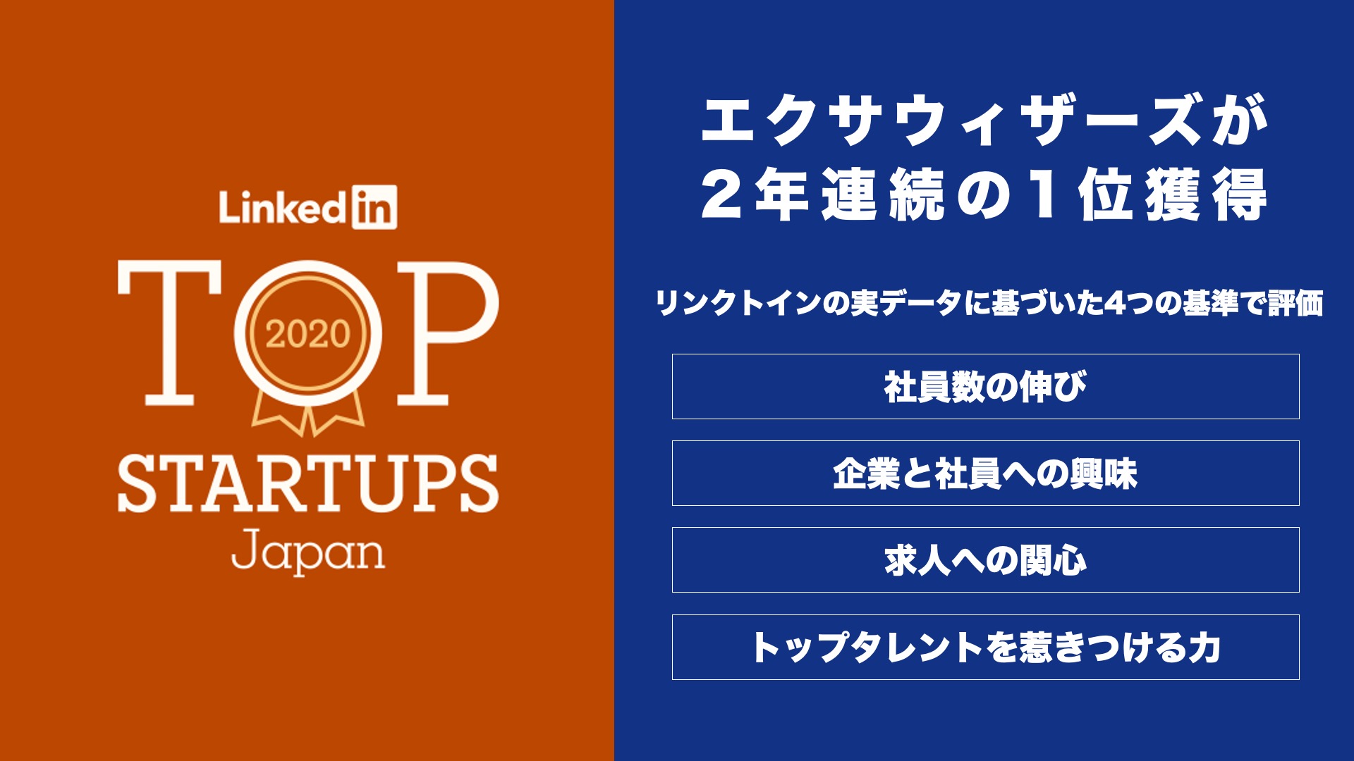 エクサウィザーズが2年連続の1位獲得 リンクトイン TOP STARTUPS 2020